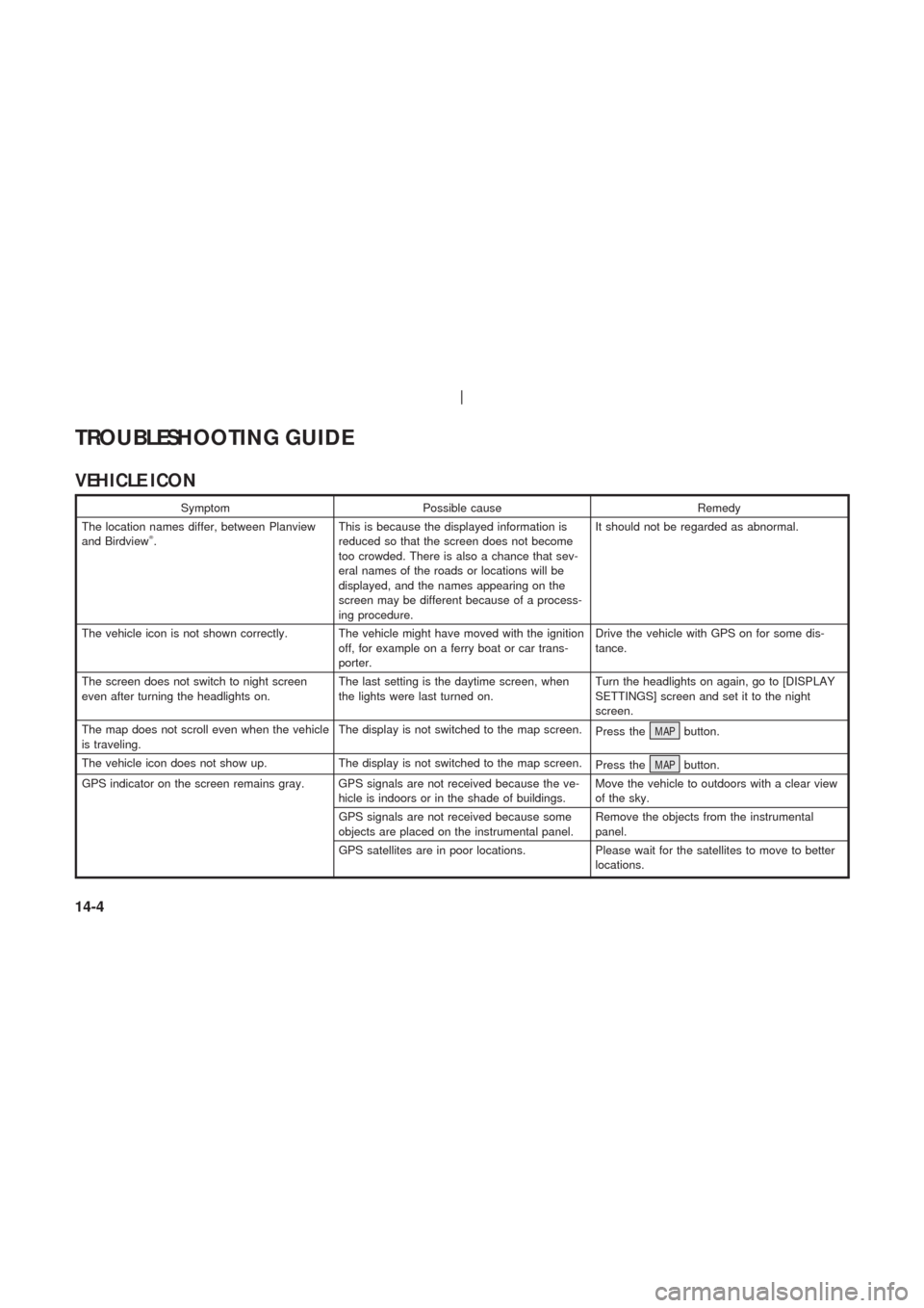 NISSAN 350Z 2003 Z33 Navigation Manual VEHICLE ICON
Symptom Possible cause Remedy
The location names differ, between Planview
and Birdview
.This is because the displayed information is
reduced so that the screen does not become
too crowde