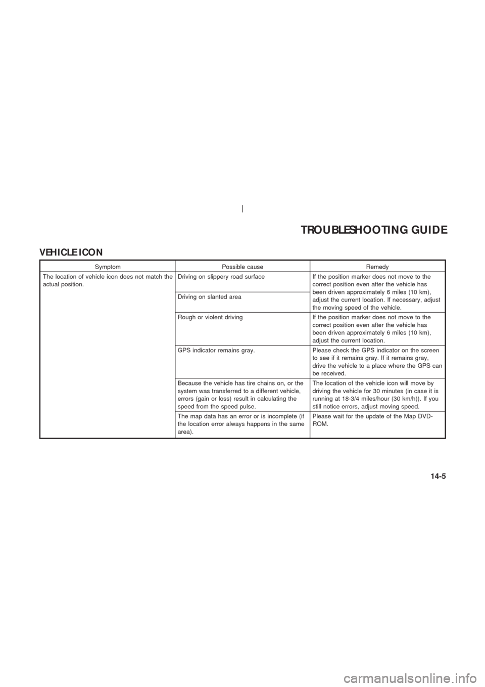 NISSAN 350Z 2003 Z33 Navigation Manual VEHICLE ICON
Symptom Possible cause Remedy
The location of vehicle icon does not match the
actual position.Driving on slippery road surface If the position marker does not move to the
correct position