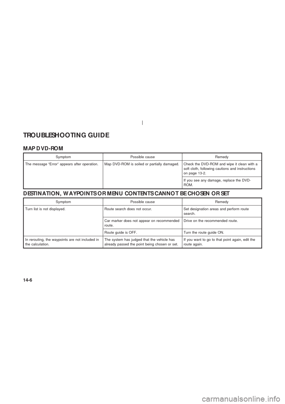 NISSAN 350Z 2003 Z33 Navigation Manual MAP D VD-ROM
Symptom Possible cause Remedy
The message “Error” appears after operation. Map DVD-ROM is soiled or partially damaged. Check the DVD-ROM and wipe it clean with a
soft cloth, following
