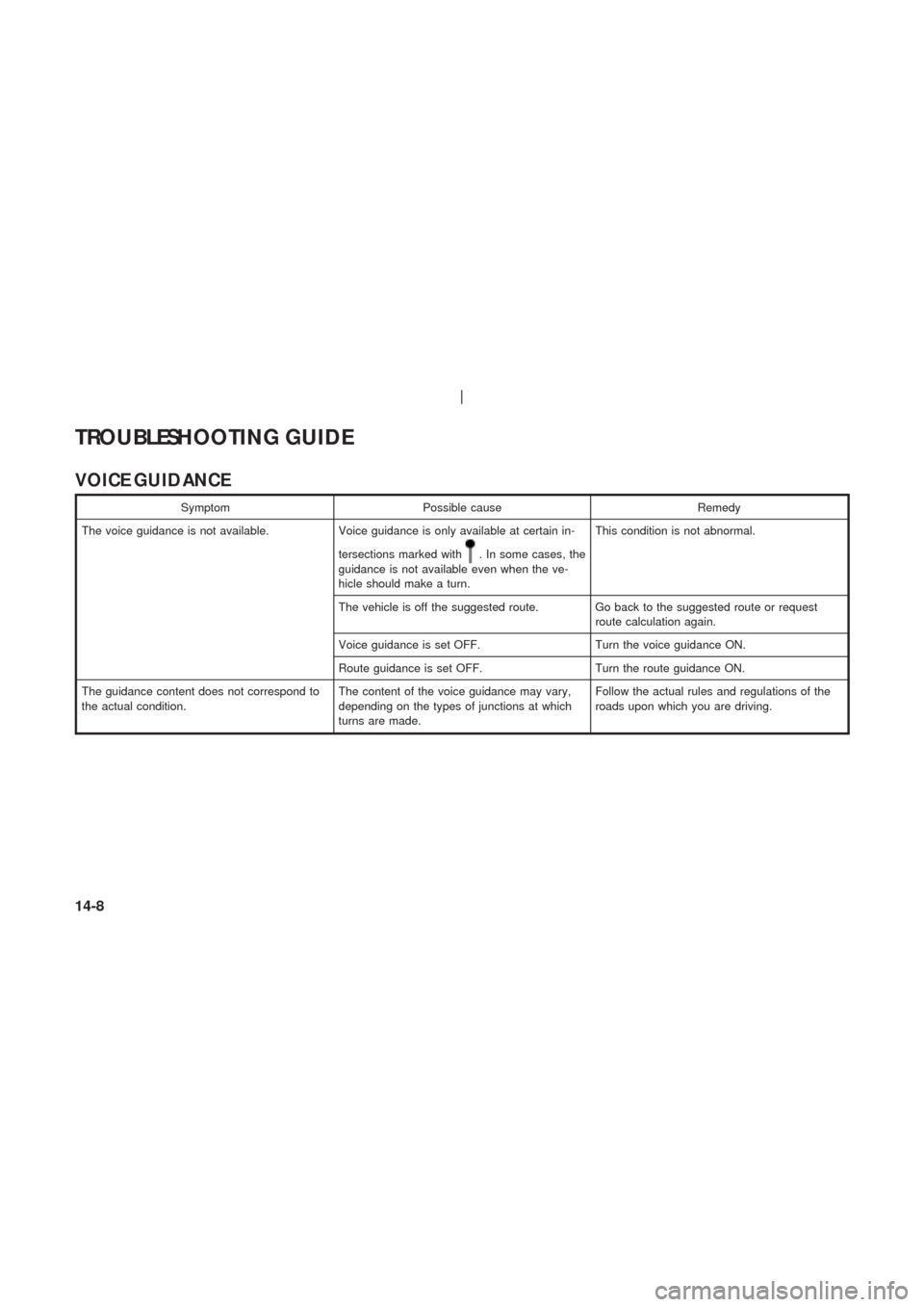 NISSAN 350Z 2003 Z33 Navigation Manual VOICE GUIDANCE
Symptom Possible cause Remedy
The voice guidance is not available. Voice guidance is only available at certain in-
tersections marked with
. In some cases, the
guidance is not available