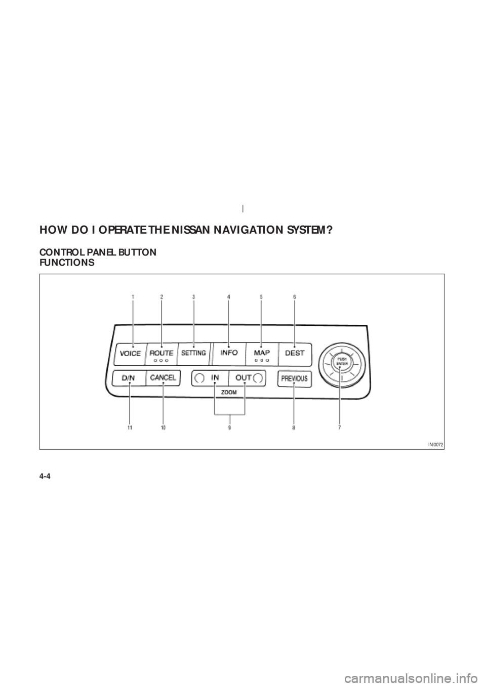 NISSAN 350Z 2003 Z33 Navigation Manual CONTROL P ANEL BUTTON
FUNCTIONS
INI0072
HOW DO I OPERATE THE NISSAN NAVIGATION SYSTEM?
4-4 