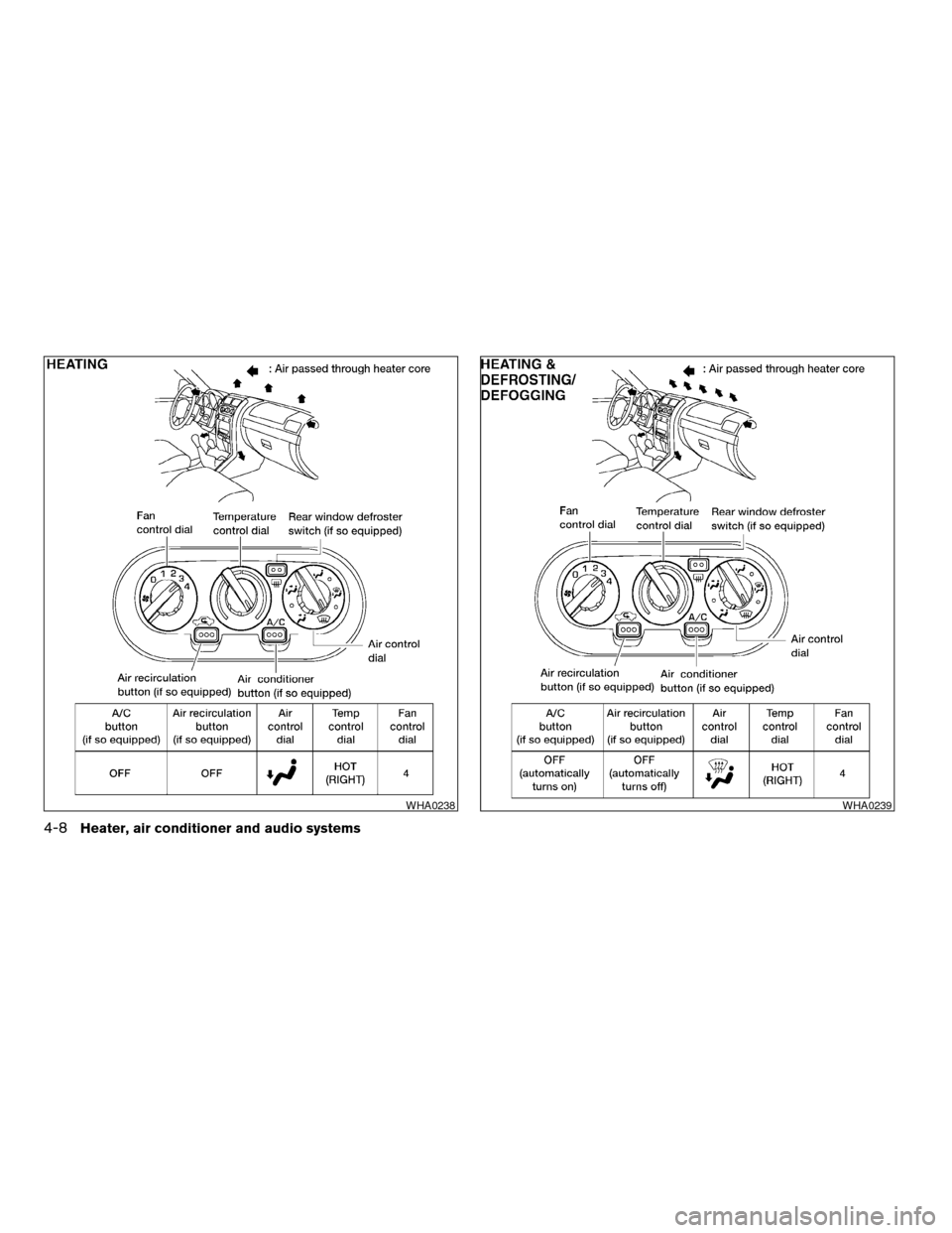NISSAN FRONTIER 2003 D22 / 1.G Owners Manual WHA0238WHA0239
4-8Heater, air conditioner and audio systems
ZREVIEW COPY:Ð2003 Truck/Frontier(d22)
Owners Manual(owners)ÐUSA English(nna)
01/15/03Ðarosenma
X NISSAN FRONTIER 2003 D22 / 1.G Owners Manual WHA0238WHA0239
4-8Heater, air conditioner and audio systems
ZREVIEW COPY:Ð2003 Truck/Frontier(d22)
Owners Manual(owners)ÐUSA English(nna)
01/15/03Ðarosenma
X