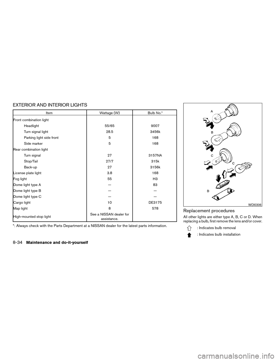 NISSAN FRONTIER 2003 D22 / 1.G Owners Manual EXTERIOR AND INTERIOR LIGHTS
Item Wattage (W) Bulb No.*
Front combination light
Headlight 55/65 9007
Turn signal light 28.5 3456k
Parking light side front 5 168
Side marker 5 168
Rear combination ligh