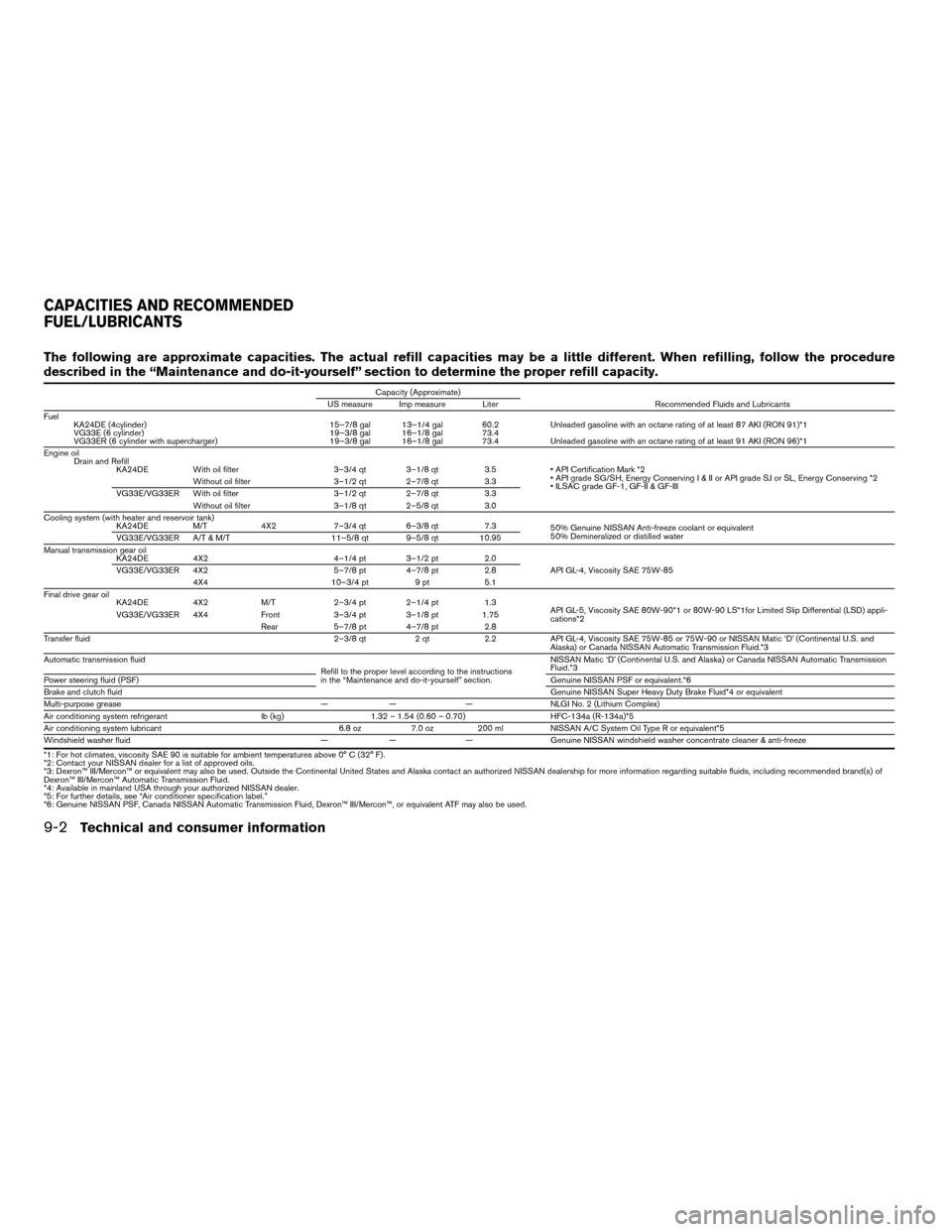 NISSAN FRONTIER 2003 D22 / 1.G Owners Manual The following are approximate capacities. The actual refill capacities may be a little different. When refilling, follow the procedure
described in the “Maintenance and do-it-yourself” section to 