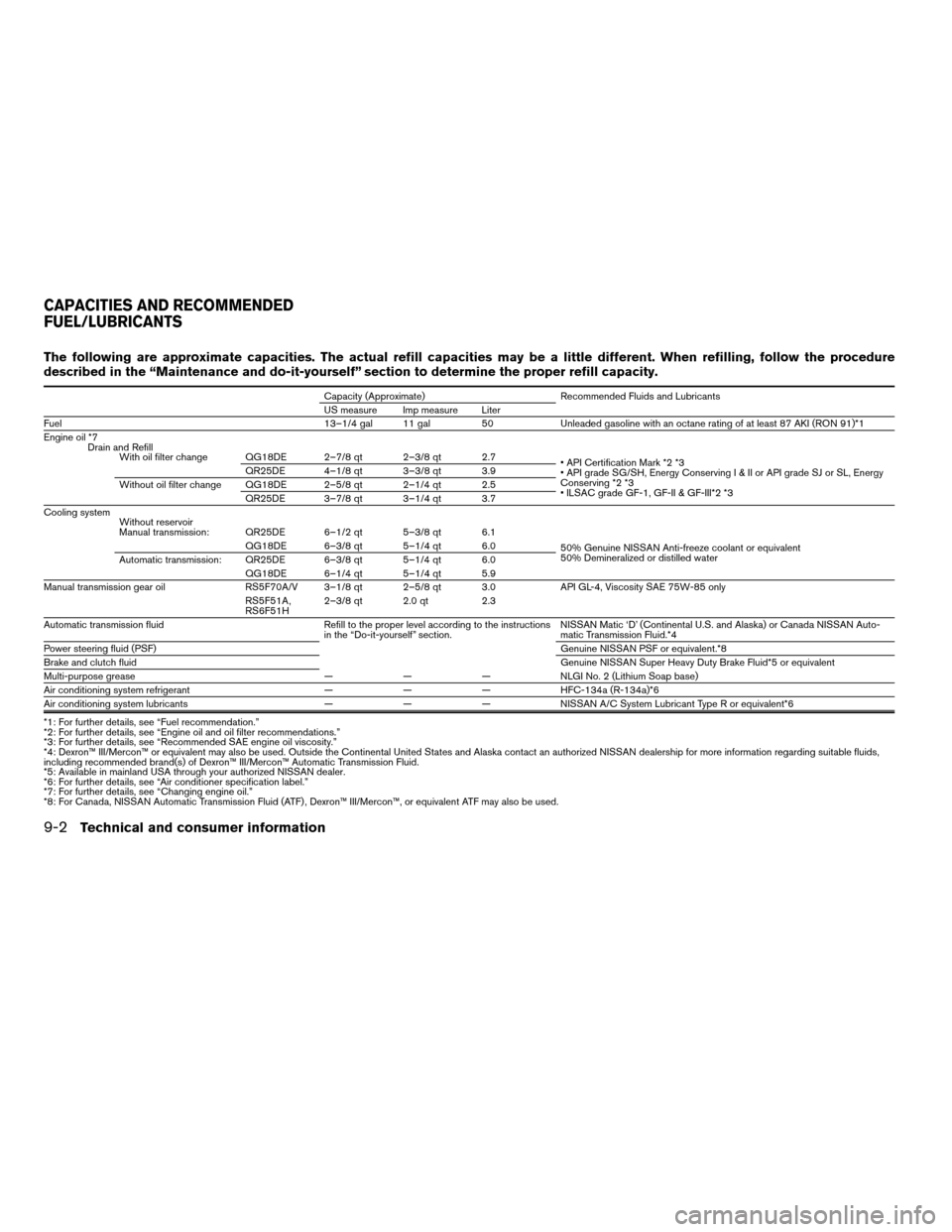 NISSAN SENTRA 2003 B15 / 5.G User Guide The following are approximate capacities. The actual refill capacities may be a little different. When refilling, follow the procedure
described in the “Maintenance and do-it-yourself” section to 