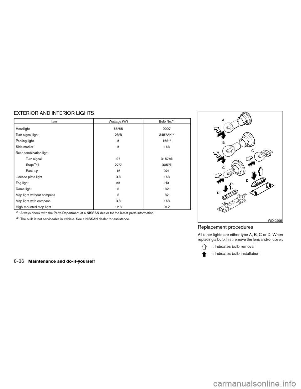 NISSAN XTERRA 2003 WD22 / 1.G Owners Manual EXTERIOR AND INTERIOR LIGHTS
Item Wattage (W) Bulb No.*1
Headlight 65/55 9007
Turn signal light 28/8 3457AK*2
Parking light 5 168*2
Side marker 5 168
Rear combination light
Turn signal 27 3157Ak
Stop/