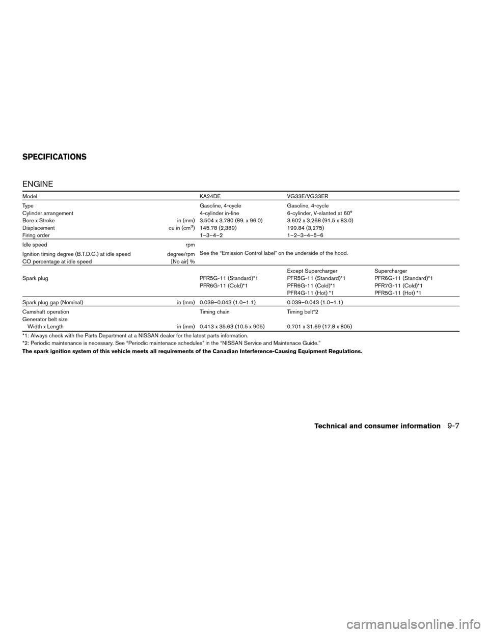 NISSAN XTERRA 2003 WD22 / 1.G Owners Manual ENGINE
Model KA24DE VG33E/VG33ER
Type Gasoline, 4-cycle Gasoline, 4-cycle
Cylinder arrangement 4-cylinder in-line 6-cylinder, V-slanted at 60°
Bore x Stroke in (mm) 3.504 x 3.780 (89. x 96.0) 3.602 x