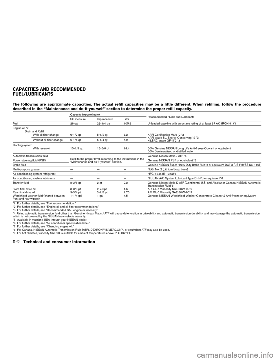 NISSAN ARMADA 2004 1.G Owners Guide The following are approximate capacities. The actual refill capacities may be a little different. When refilling, follow the procedure
described in the “Maintenance and do-it-yourself” section to 