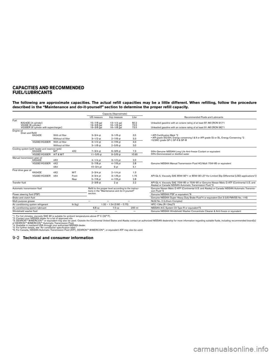 NISSAN FRONTIER 2004 D22 / 1.G Owners Manual The following are approximate capacities. The actual refill capacities may be a little different. When refilling, follow the procedure
described in the “Maintenance and do-it-yourself” section to 
