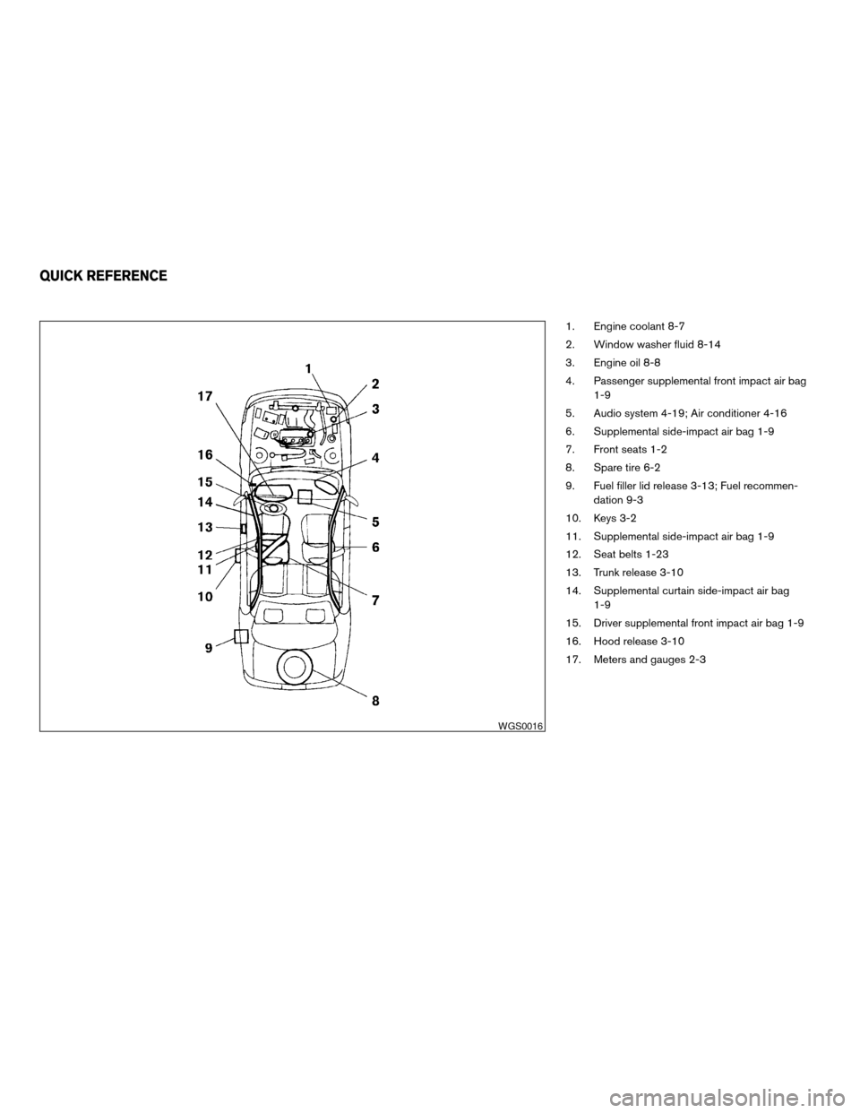 NISSAN MAXIMA 2004 A34 / 6.G Owners Manual 1. Engine coolant 8-7
2. Window washer fluid 8-14
3. Engine oil 8-8
4. Passenger supplemental front impact air bag
1-9
5. Audio system 4-19; Air conditioner 4-16
6. Supplemental side-impact air bag 1- NISSAN MAXIMA 2004 A34 / 6.G Owners Manual 1. Engine coolant 8-7
2. Window washer fluid 8-14
3. Engine oil 8-8
4. Passenger supplemental front impact air bag
1-9
5. Audio system 4-19; Air conditioner 4-16
6. Supplemental side-impact air bag 1-