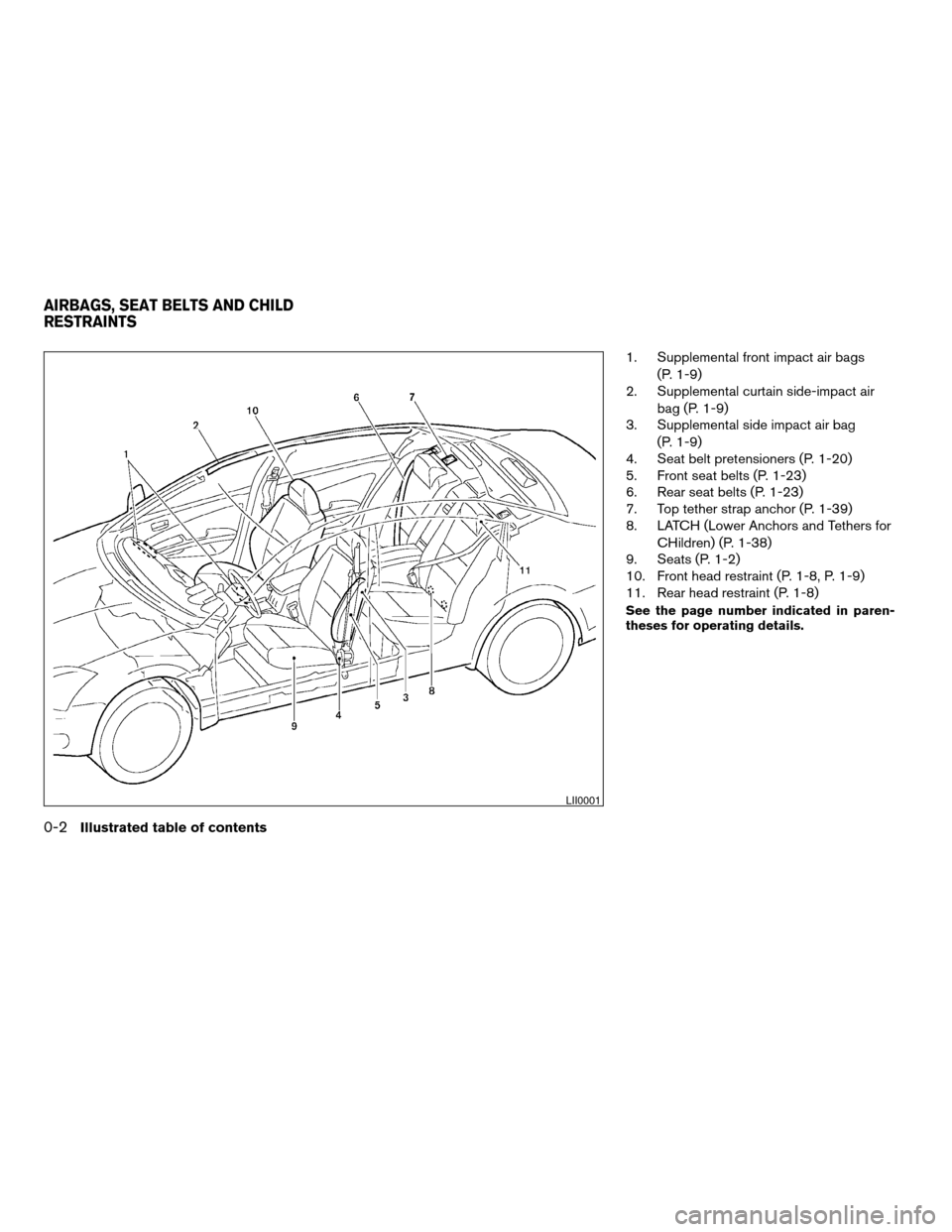 NISSAN MAXIMA 2004 A34 / 6.G Owners Manual 1. Supplemental front impact air bags
(P. 1-9)
2. Supplemental curtain side-impact air
bag (P. 1-9)
3. Supplemental side impact air bag
(P. 1-9)
4. Seat belt pretensioners (P. 1-20)
5. Front seat belt