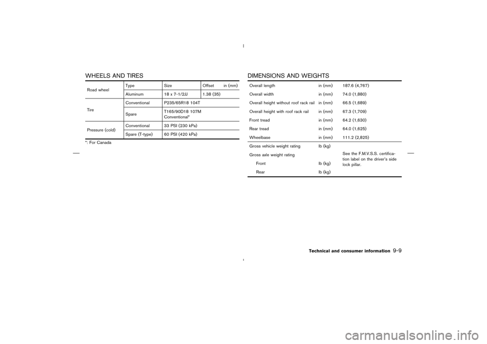 NISSAN MURANO 2004 1.G Owners Manual WHEELS AND TIRESRoad wheelType Size Offset in (mm)
Aluminum 18 x 7-1/2JJ 1.38 (35)
TireConventional P235/65R18 104T
SpareT165/90D18 107M
Conventional*
Pressure (cold)Conventional 33 PSI (230 kPa)
Spar