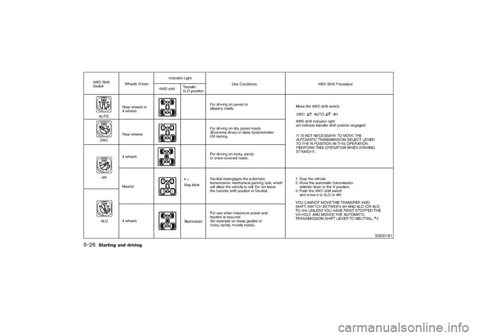 NISSAN PATHFINDER 2004 R50 / 2.G Owners Manual SSD0181
5-26
Starting and driving

04.3.9/R50-D/V5
 