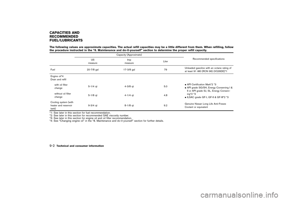 NISSAN PATHFINDER 2004 R50 / 2.G Owners Manual The following values are approximate capacities. The actual refill capacities may be a little different from them. When refilling, follow
the procedure instructed in the “8. Maintenance and do-it-yo