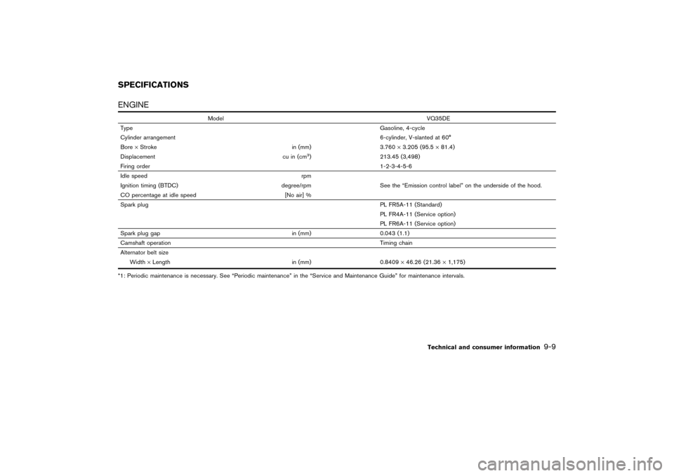 NISSAN PATHFINDER 2004 R50 / 2.G Owners Manual ENGINE
ModelVQ35DE
TypeGasoline, 4-cycle
Cylinder arrangement6-cylinder, V-slanted at 60°
Bore×Stroke in (mm) 3.760×3.205 (95.5×81.4)
Displacement cu in (cm
3) 213.45 (3,498)
Firing order1-2-3-4-5