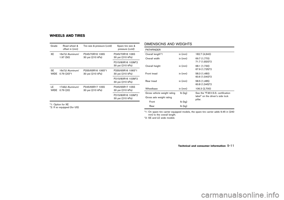 NISSAN PATHFINDER 2004 R50 / 2.G Owners Manual Grade Road wheel &
offset in (mm)Tire size & pressure (cold) Spare tire size &
pressure (cold)
XE 16x7JJ Aluminum/
1.97 (50)P245/70R16 106S
30 psi (210 kPa)P245/70R16 106S
30 psi (210 kPa)
P215/80R16 