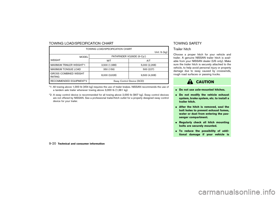 NISSAN PATHFINDER 2004 R50 / 2.G User Guide TOWING LOAD/SPECIFICATION CHART
TOWING LOAD/SPECIFICATION CHART
Unit: lb(kg)
MODEL
WEIGHTPATHFINDER VQ35DE (6-Cyl.)
M/T A/T
MAXIMUM TRAILER WEIGHT*1 3,500 (1,588) 5,000 (2,268)
MAXIMUM TONGUE LOAD 350