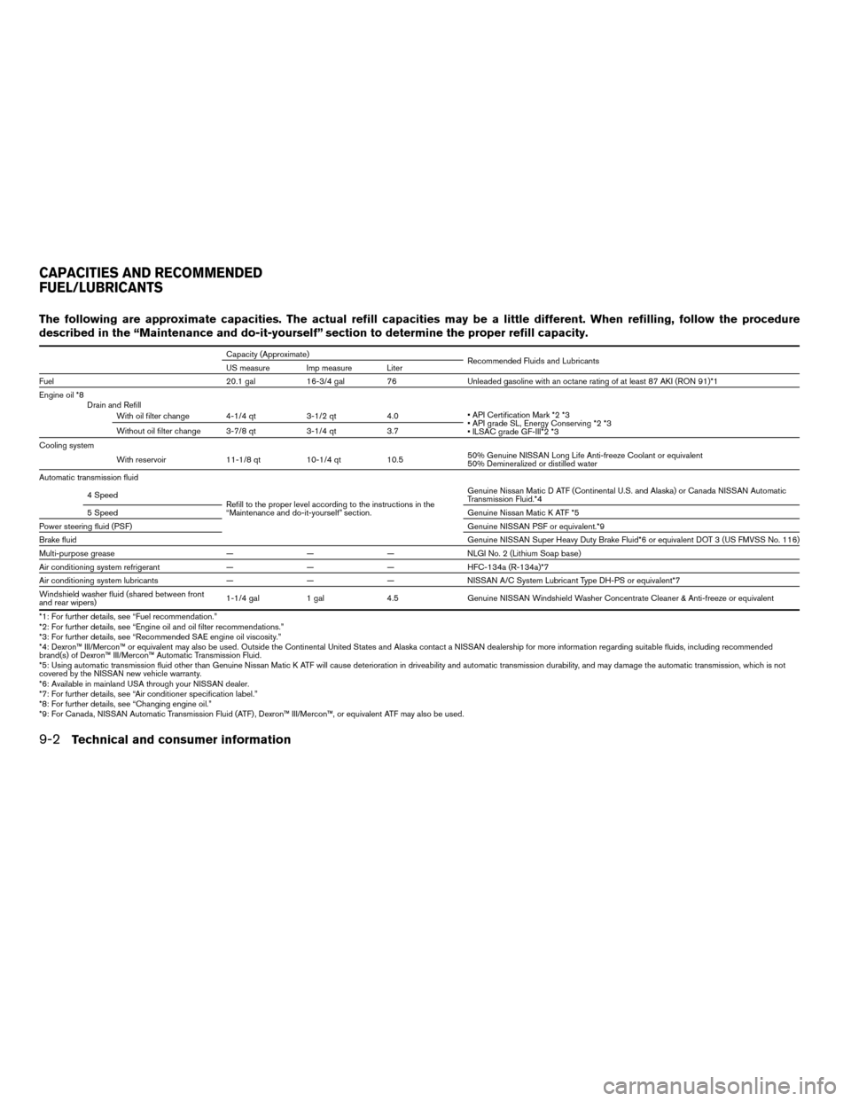 NISSAN QUEST 2004 V42 / 3.G Owners Manual The following are approximate capacities. The actual refill capacities may be a little different. When refilling, follow the procedure
described in the “Maintenance and do-it-yourself” section to 