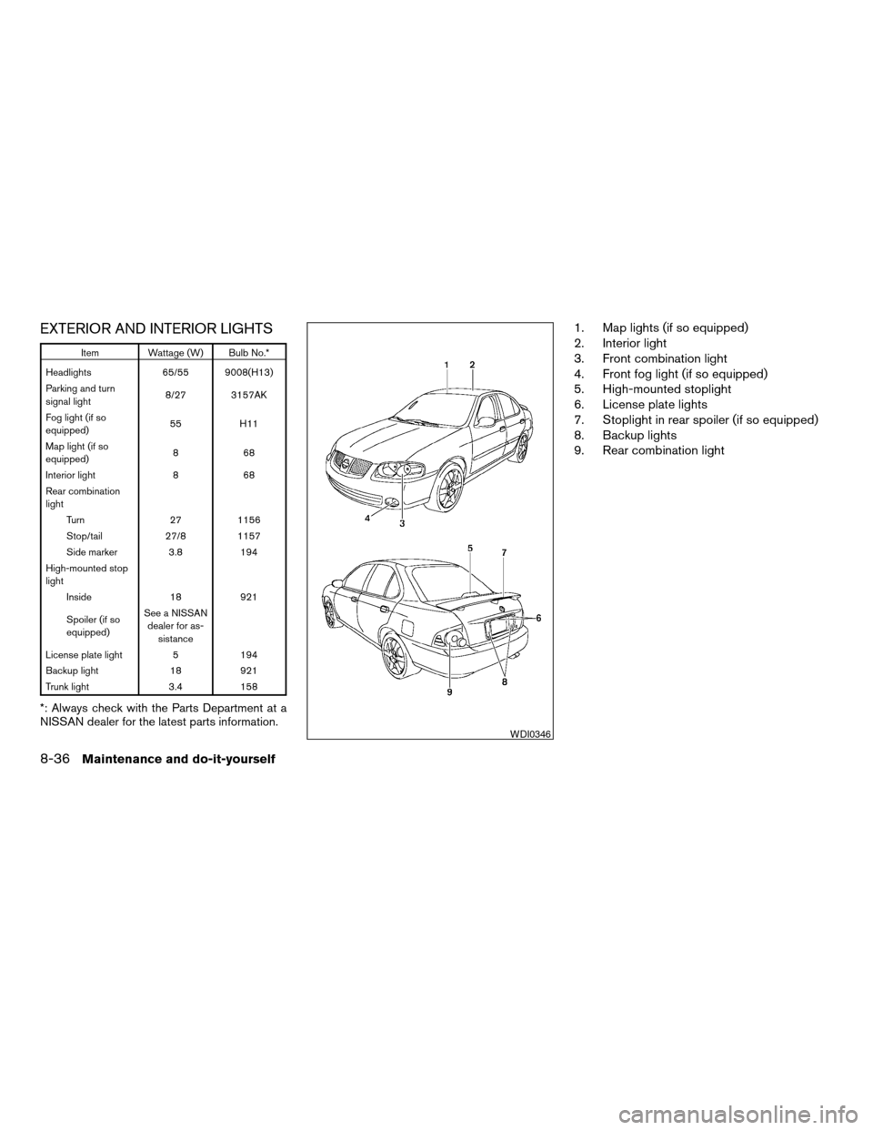 NISSAN SENTRA 2004 B15 / 5.G Owners Manual EXTERIOR AND INTERIOR LIGHTS
Item Wattage (W) Bulb No.*
Headlights 65/55 9008(H13)
Parking and turn
signal light8/27 3157AK
Fog light (if so
equipped)55 H11
Map light (if so
equipped)868
Interior ligh
