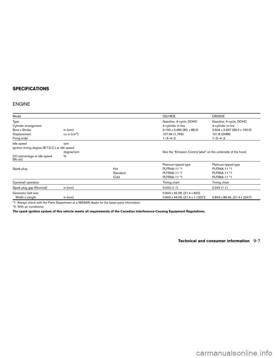 NISSAN SENTRA 2004 B15 / 5.G Owners Manual ENGINE
ModelQG18DE QR25DE
TypeGasoline, 4-cycle, DOHC Gasoline, 4-cycle, DOHC
Cylinder arrangement4-cylinder in-line 4-cylinder in-line
Bore x Stroke in (mm) 3.150 x 3.465 (80. x 88.0) 3.504 x 3.937 (