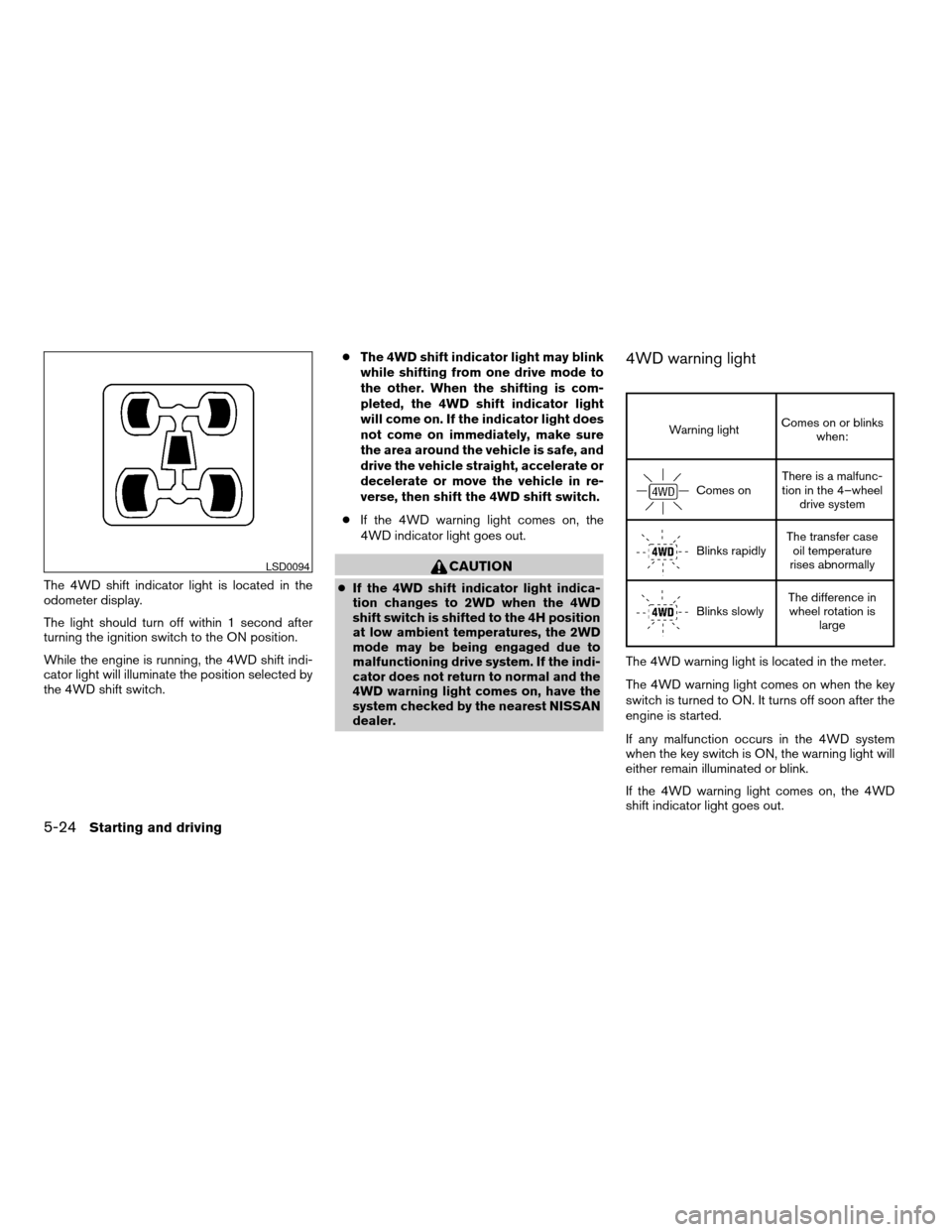 NISSAN TITAN 2004 1.G Owners Manual The 4WD shift indicator light is located in the
odometer display.
The light should turn off within 1 second after
turning the ignition switch to the ON position.
While the engine is running, the 4WD s
