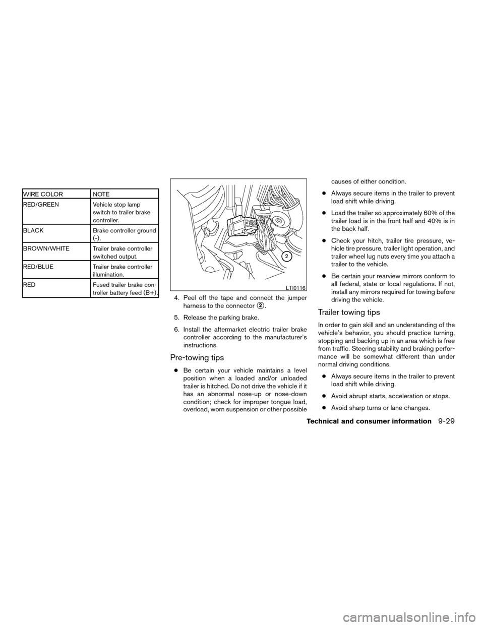 NISSAN TITAN 2004 1.G Owners Manual WIRE COLOR NOTE
RED/GREEN Vehicle stop lamp
switch to trailer brake
controller.
BLACK Brake controller ground
(-) .
BROWN/WHITE Trailer brake controller
switched output.
RED/BLUE Trailer brake control