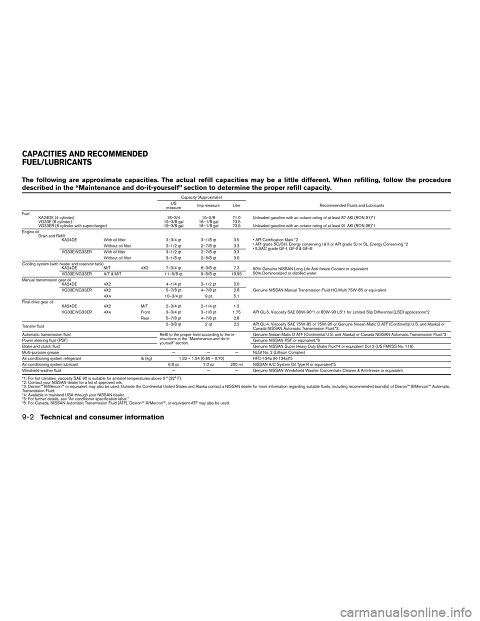 NISSAN XTERRA 2004 WD22 / 1.G Owners Manual The following are approximate capacities. The actual refill capacities may be a little different. When refilling, follow the procedure
described in the “Maintenance and do-it-yourself” section to 
