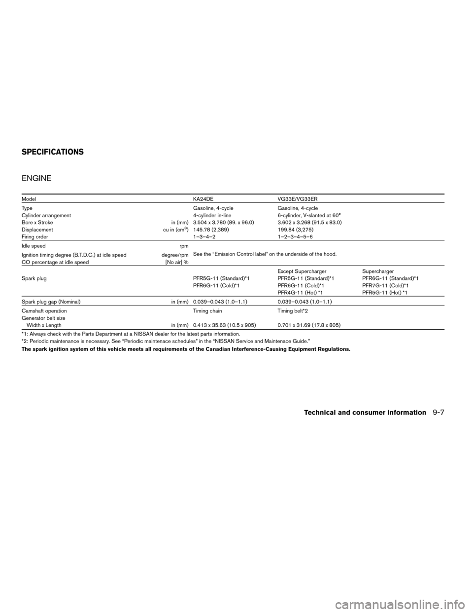 NISSAN XTERRA 2004 WD22 / 1.G Owners Manual ENGINE
Model KA24DE VG33E/VG33ER
Type Gasoline, 4-cycle Gasoline, 4-cycle
Cylinder arrangement 4-cylinder in-line 6-cylinder, V-slanted at 60°
Bore x Stroke in (mm) 3.504 x 3.780 (89. x 96.0) 3.602 x