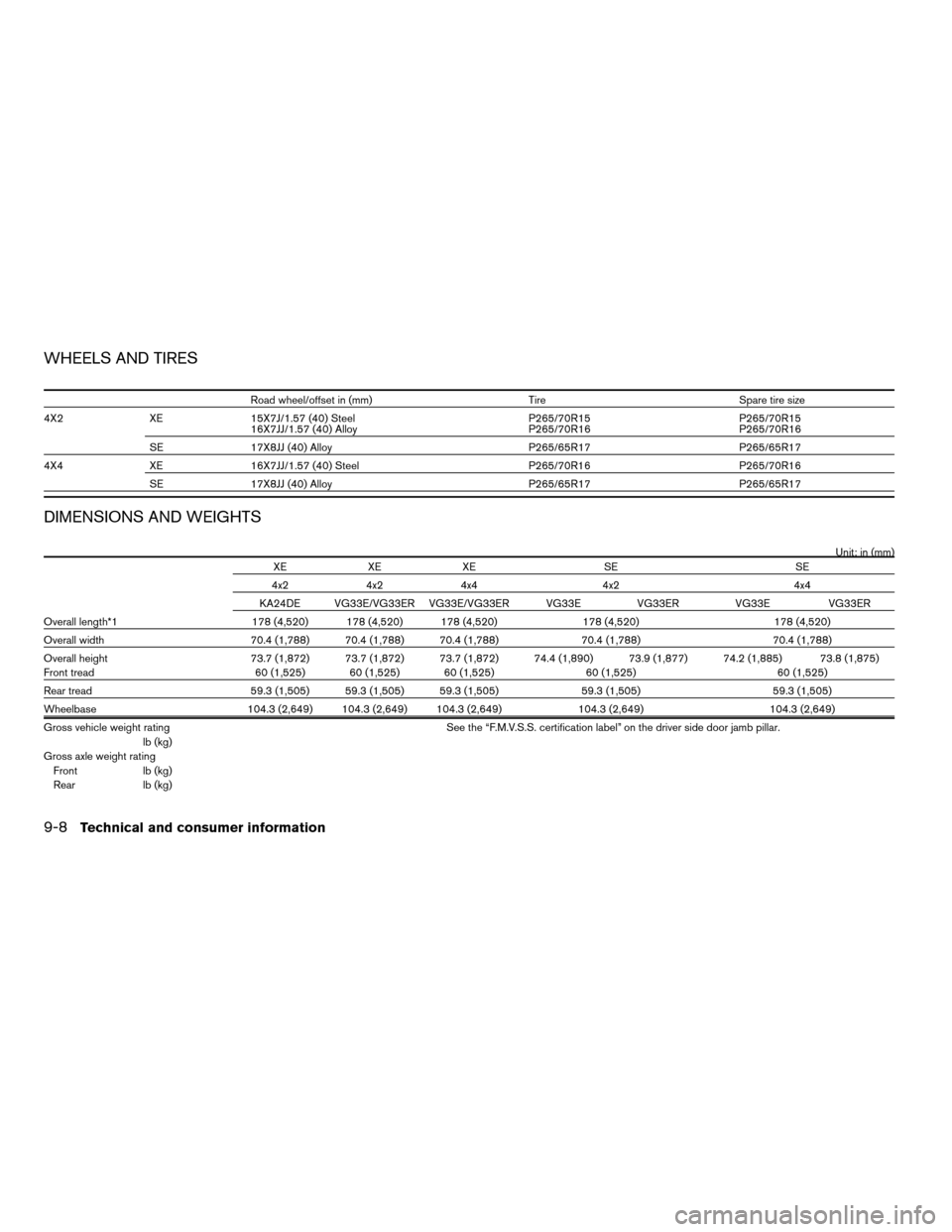 NISSAN XTERRA 2004 WD22 / 1.G Owners Manual WHEELS AND TIRES
Road wheel/offset in (mm) Tire Spare tire size
4X2 XE 15X7J/1.57 (40) Steel
16X7JJ/1.57 (40) AlloyP265/70R15
P265/70R16P265/70R15
P265/70R16
SE 17X8JJ (40) Alloy P265/65R17 P265/65R17