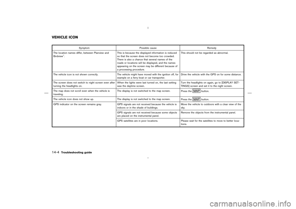 NISSAN 350Z 2005 Z33 Navigation Manual Symptom Possible cause Remedy
The location names differ, between Planview and
Birdview
.This is because the displayed information is reduced
so that the screen does not become too crowded.
There is a