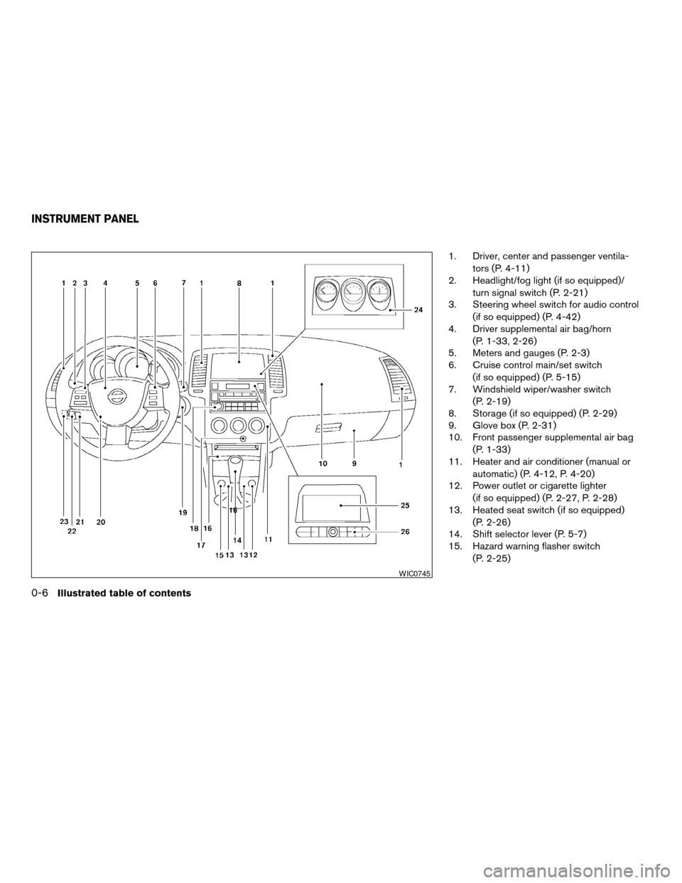 NISSAN ALTIMA 2005 L31 / 3.G User Guide 1. Driver, center and passenger ventila-tors (P. 4-11)
2. Headlight/fog light (if so equipped)/
turn signal switch (P. 2-21)
3. Steering wheel switch for audio control
(if so equipped) (P. 4-42)
4. Dr NISSAN ALTIMA 2005 L31 / 3.G User Guide 1. Driver, center and passenger ventila-tors (P. 4-11)
2. Headlight/fog light (if so equipped)/
turn signal switch (P. 2-21)
3. Steering wheel switch for audio control
(if so equipped) (P. 4-42)
4. Dr