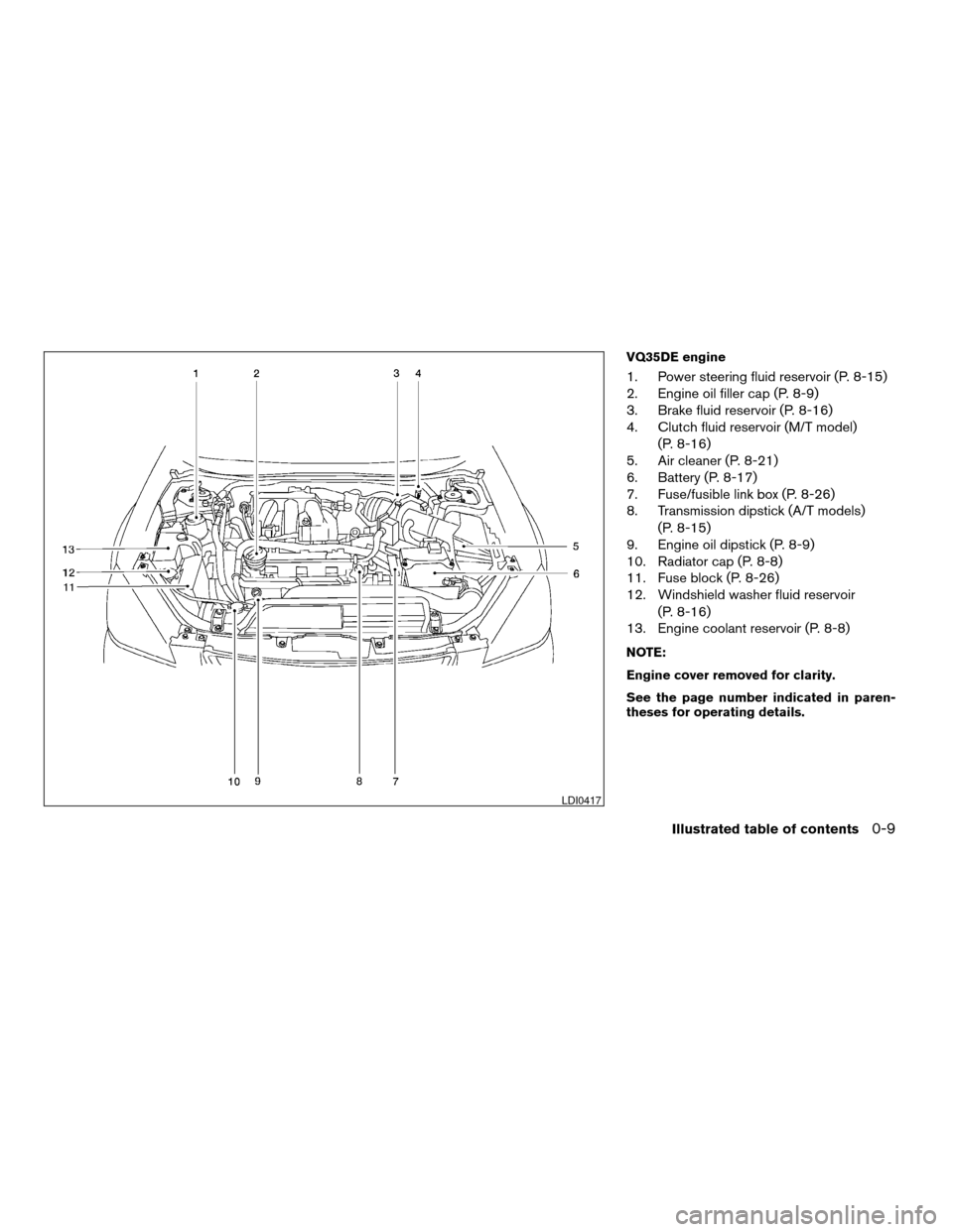 NISSAN ALTIMA 2005 L31 / 3.G User Guide VQ35DE engine
1. Power steering fluid reservoir (P. 8-15)
2. Engine oil filler cap (P. 8-9)
3. Brake fluid reservoir (P. 8-16)
4. Clutch fluid reservoir (M/T model)(P. 8-16)
5. Air cleaner (P. 8-21)
6 NISSAN ALTIMA 2005 L31 / 3.G User Guide VQ35DE engine
1. Power steering fluid reservoir (P. 8-15)
2. Engine oil filler cap (P. 8-9)
3. Brake fluid reservoir (P. 8-16)
4. Clutch fluid reservoir (M/T model)(P. 8-16)
5. Air cleaner (P. 8-21)
6