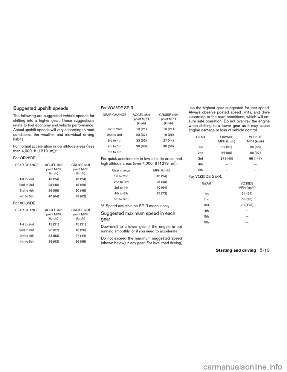 NISSAN ALTIMA 2005 L31 / 3.G Owners Manual Suggested upshift speeds
The following are suggested vehicle speeds for
shifting into a higher gear. These suggestions
relate to fuel economy and vehicle performance.
Actual upshift speeds will vary a