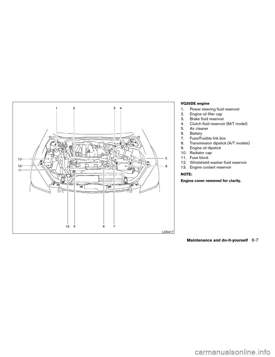 NISSAN ALTIMA 2005 L31 / 3.G Owners Manual VQ35DE engine
1. Power steering fluid reservoir
2. Engine oil filler cap
3. Brake fluid reservoir
4. Clutch fluid reservoir (M/T model)
5. Air cleaner
6. Battery
7. Fuse/Fusible link box
8. Transmissi NISSAN ALTIMA 2005 L31 / 3.G Owners Manual VQ35DE engine
1. Power steering fluid reservoir
2. Engine oil filler cap
3. Brake fluid reservoir
4. Clutch fluid reservoir (M/T model)
5. Air cleaner
6. Battery
7. Fuse/Fusible link box
8. Transmissi