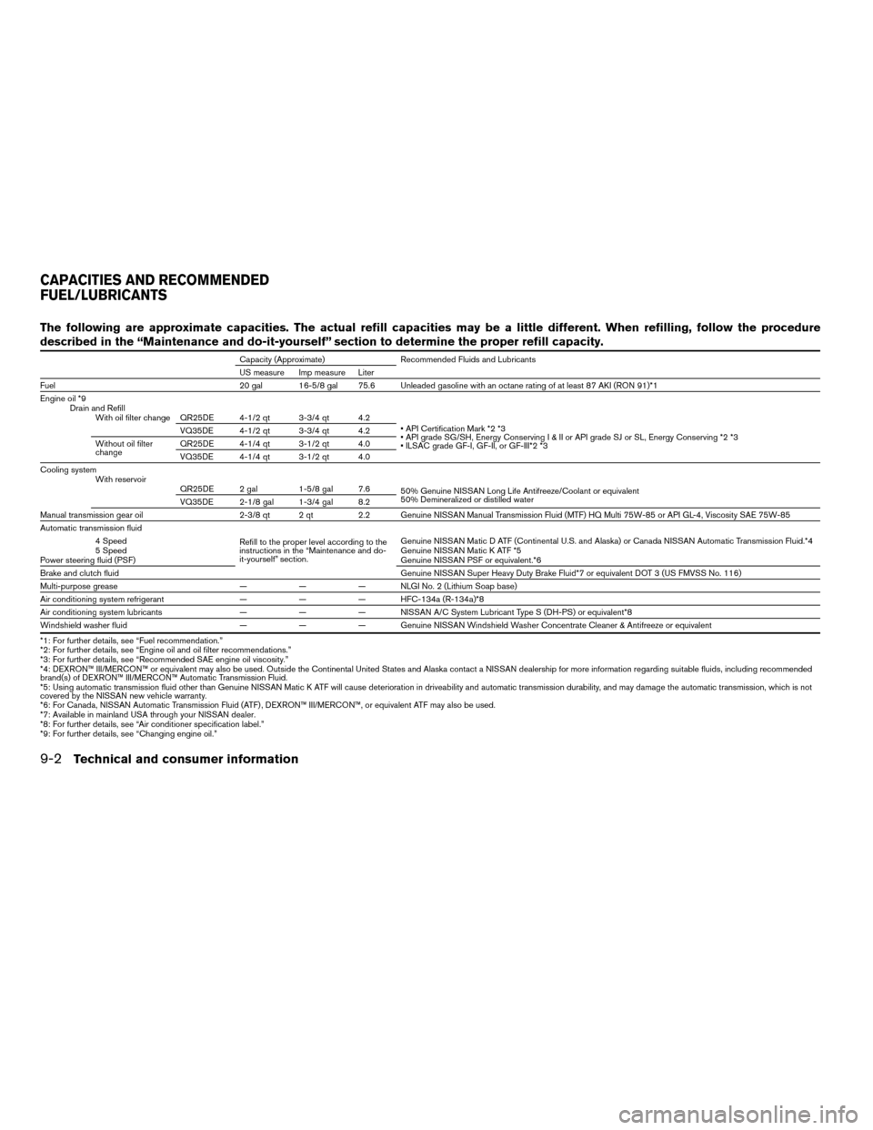 NISSAN ALTIMA 2005 L31 / 3.G Owners Manual The following are approximate capacities. The actual refill capacities may be a little different. When refilling, follow the procedure
described in the “Maintenance and do-it-yourself” section to 