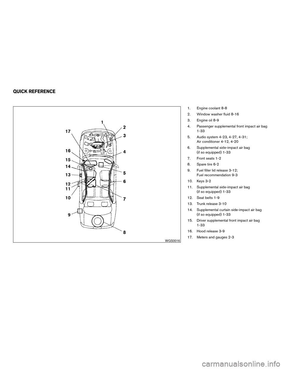 NISSAN ALTIMA 2005 L31 / 3.G Owners Manual 1. Engine coolant 8-8
2. Window washer fluid 8-16
3. Engine oil 8-9
4. Passenger supplemental front impact air bag1-33
5. Audio system 4-23, 4-27, 4-31; Air conditioner 4-12, 4-20
6. Supplemental side NISSAN ALTIMA 2005 L31 / 3.G Owners Manual 1. Engine coolant 8-8
2. Window washer fluid 8-16
3. Engine oil 8-9
4. Passenger supplemental front impact air bag1-33
5. Audio system 4-23, 4-27, 4-31; Air conditioner 4-12, 4-20
6. Supplemental side