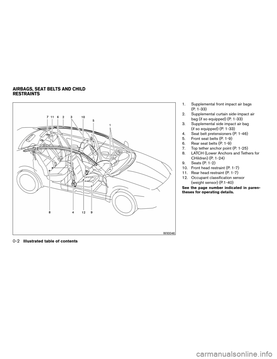 NISSAN ALTIMA 2005 L31 / 3.G Owners Manual 1. Supplemental front impact air bags(P. 1-33)
2. Supplemental curtain side-impact air
bag (if so equipped) (P. 1-33)
3. Supplemental side impact air bag
(if so equipped) (P. 1-33)
4. Seat belt preten NISSAN ALTIMA 2005 L31 / 3.G Owners Manual 1. Supplemental front impact air bags(P. 1-33)
2. Supplemental curtain side-impact air
bag (if so equipped) (P. 1-33)
3. Supplemental side impact air bag
(if so equipped) (P. 1-33)
4. Seat belt preten