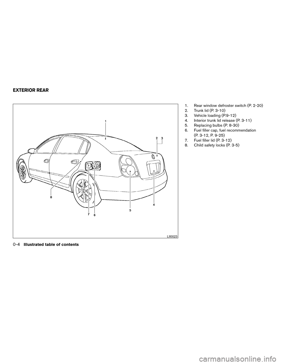 NISSAN ALTIMA 2005 L31 / 3.G Owners Manual 1. Rear window defroster switch (P. 2-20)
2. Trunk lid (P. 3-10)
3. Vehicle loading (P.9-12)
4. Interior trunk lid release (P. 3-11)
5. Replacing bulbs (P. 8-30)
6. Fuel filler cap, fuel recommendatio NISSAN ALTIMA 2005 L31 / 3.G Owners Manual 1. Rear window defroster switch (P. 2-20)
2. Trunk lid (P. 3-10)
3. Vehicle loading (P.9-12)
4. Interior trunk lid release (P. 3-11)
5. Replacing bulbs (P. 8-30)
6. Fuel filler cap, fuel recommendatio
