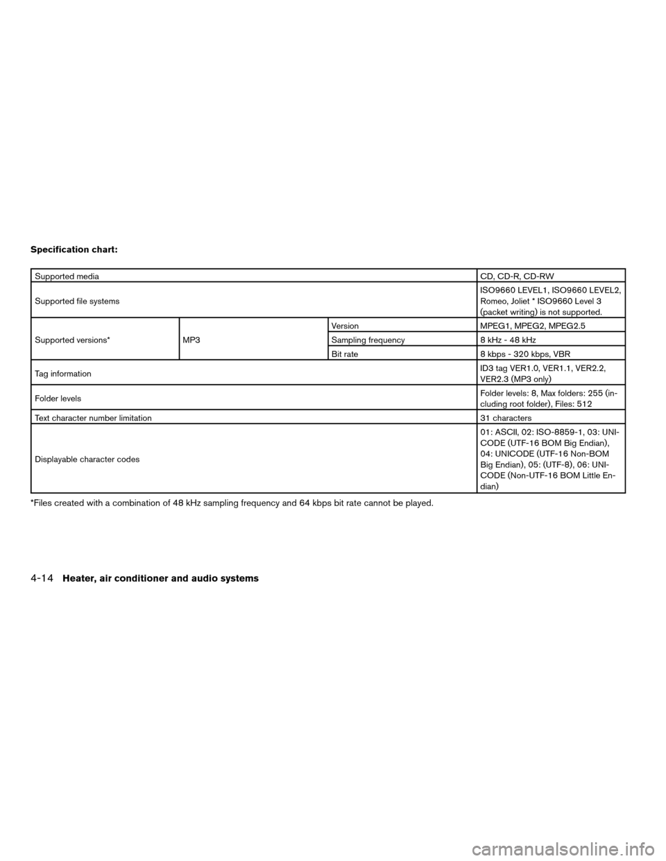 NISSAN FRONTIER 2005 D22 / 1.G Owners Manual Specification chart:
Supported mediaCD, CD-R, CD-RW
Supported file systemsISO9660 LEVEL1, ISO9660 LEVEL2,
Romeo, Joliet * ISO9660 Level 3
(packet writing) is not supported.
Supported versions* MP3Vers NISSAN FRONTIER 2005 D22 / 1.G Owners Manual Specification chart:
Supported mediaCD, CD-R, CD-RW
Supported file systemsISO9660 LEVEL1, ISO9660 LEVEL2,
Romeo, Joliet * ISO9660 Level 3
(packet writing) is not supported.
Supported versions* MP3Vers