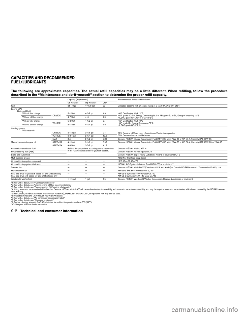 NISSAN FRONTIER 2005 D22 / 1.G Owners Manual The following are approximate capacities. The actual refill capacities may be a little different. When refilling, follow the procedure
described in the “Maintenance and do-it-yourself” section to 