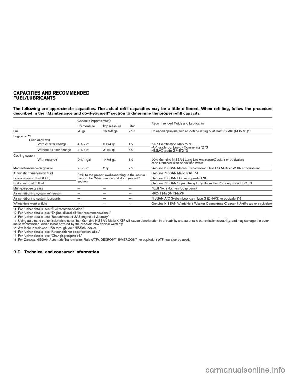 NISSAN MAXIMA 2005 A34 / 6.G Owners Manual The following are approximate capacities. The actual refill capacities may be a little different. When refilling, follow the procedure
described in the “Maintenance and do-it-yourself” section to 