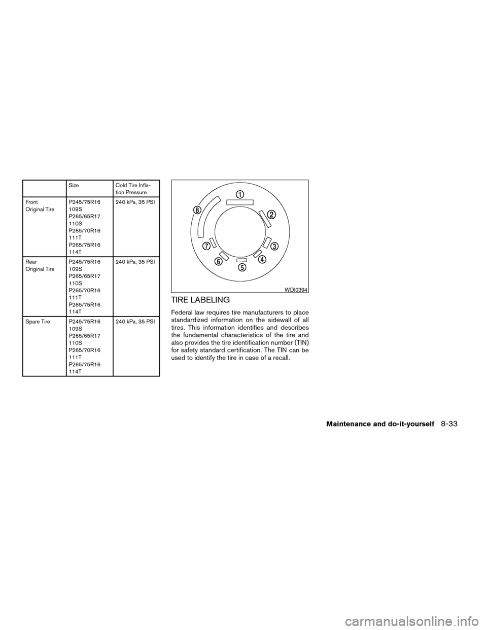 NISSAN PATHFINDER 2005 R51 / 3.G Owners Manual Size Cold Tire Infla-
tion Pressure
Front
Original TireP245/75R16
109S
P265/65R17
110S
P265/70R16
111T
P265/75R16
114T240 kPa, 35 PSI
Rear
Original TireP245/75R16
109S
P265/65R17
110S
P265/70R16
111T
