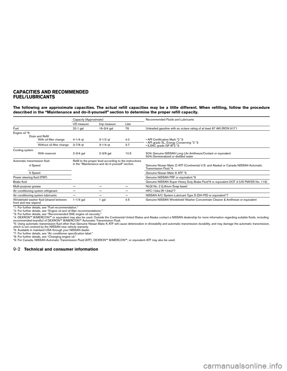 NISSAN QUEST 2005 V42 / 3.G Owners Guide The following are approximate capacities. The actual refill capacities may be a little different. When refilling, follow the procedure
described in the “Maintenance and do-it-yourself” section to 