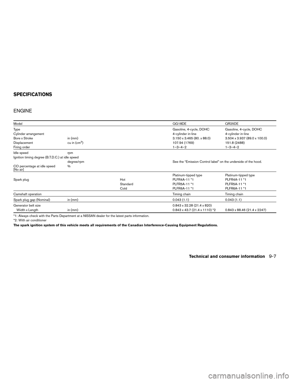 NISSAN SENTRA 2005 B15 / 5.G Owners Manual ENGINE
ModelQG18DE QR25DE
TypeGasoline, 4-cycle, DOHC Gasoline, 4-cycle, DOHC
Cylinder arrangement4-cylinder in-line 4-cylinder in-line
Bore x Stroke in (mm) 3.150 x 3.465 (80. x 88.0) 3.504 x 3.937 (