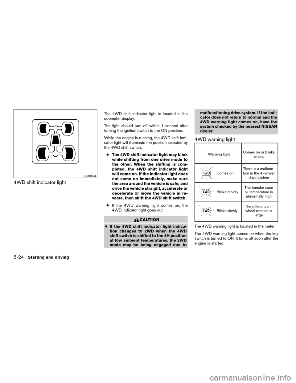 NISSAN TITAN 2005 1.G Owners Guide 4WD shift indicator light
The 4WD shift indicator light is located in the
odometer display.
The light should turn off within 1 second after
turning the ignition switch to the ON position.
While the en