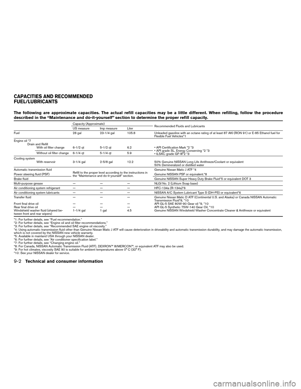 NISSAN TITAN 2005 1.G Owners Manual The following are approximate capacities. The actual refill capacities may be a little different. When refilling, follow the procedure
described in the “Maintenance and do-it-yourself” section to 