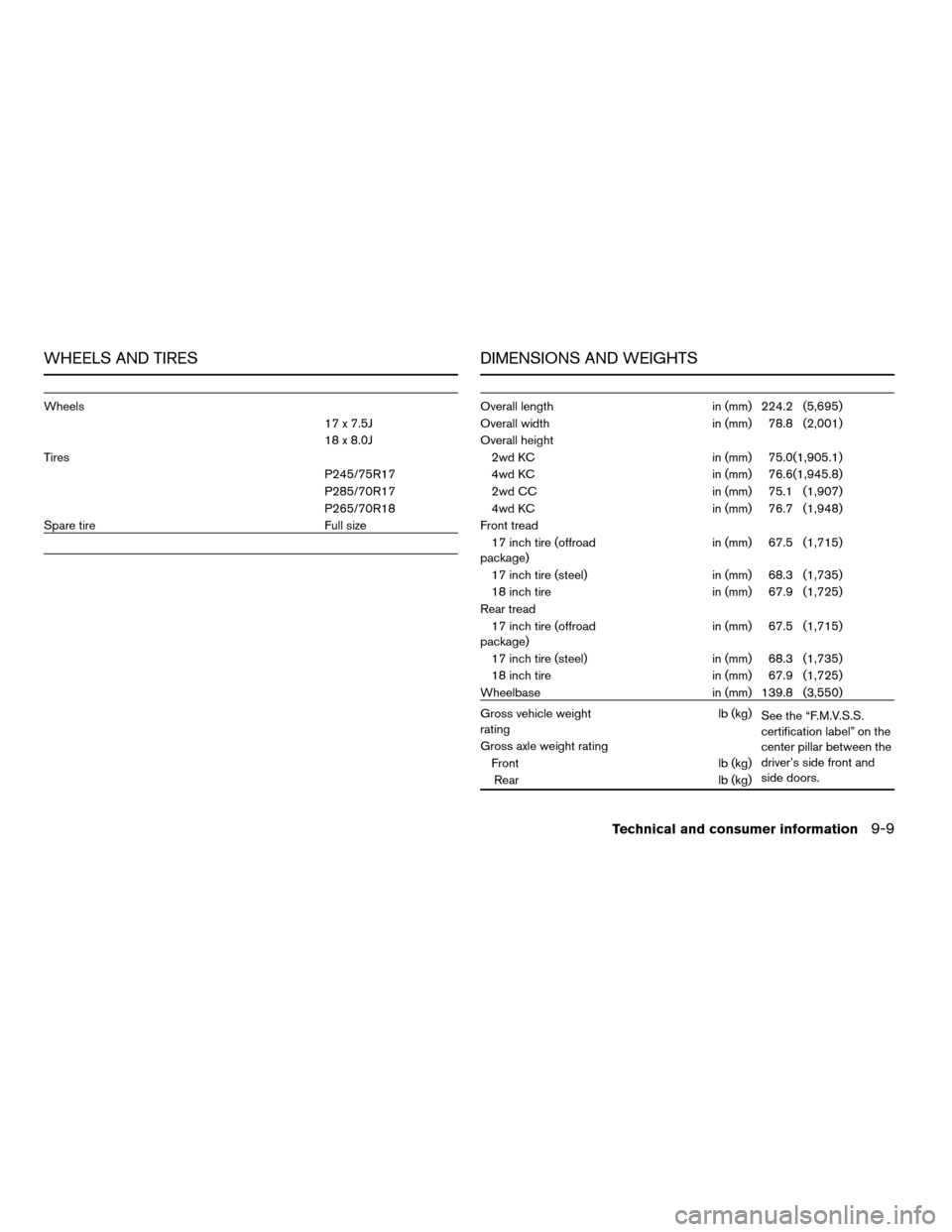 NISSAN TITAN 2005 1.G Owners Manual WHEELS AND TIRES
Wheels
17 x 7.5J
18 x 8.0J
Tires
P245/75R17
P285/70R17
P265/70R18
Spare tire Full size
DIMENSIONS AND WEIGHTS
Overall length in (mm) 224.2 (5,695)
Overall width in (mm) 78.8 (2,001)
O