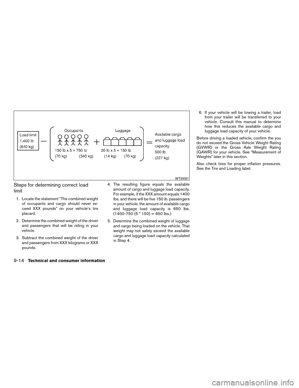 NISSAN TITAN 2005 1.G Owners Manual Steps for determining correct load
limit
1. Locate the statement “The combined weight
of occupants and cargo should never ex-
ceed XXX pounds” on your vehicle’s tire
placard.
2. Determine the co NISSAN TITAN 2005 1.G Owners Manual Steps for determining correct load
limit
1. Locate the statement “The combined weight
of occupants and cargo should never ex-
ceed XXX pounds” on your vehicle’s tire
placard.
2. Determine the co