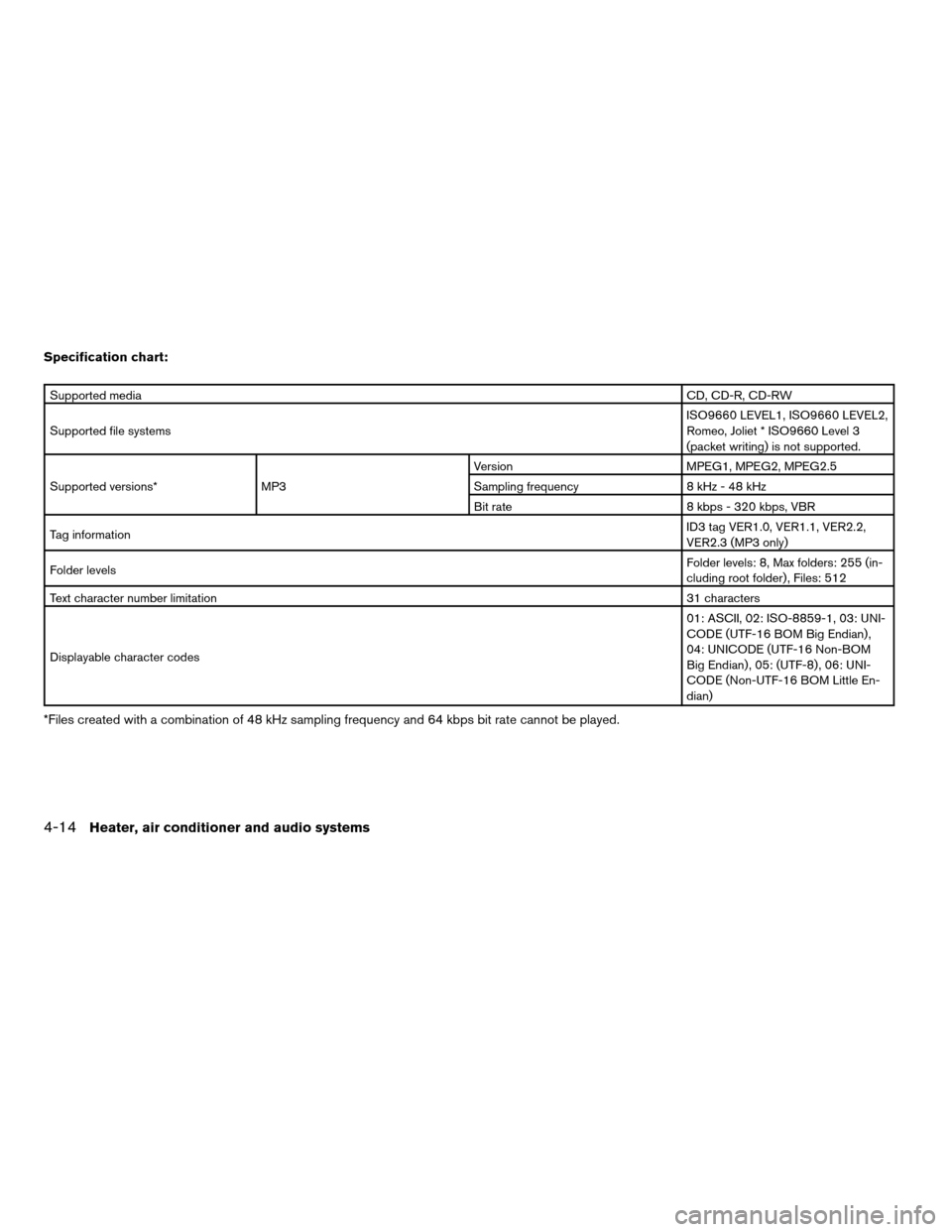 NISSAN XTERRA 2005 N50 / 2.G Owners Manual Specification chart:
Supported mediaCD, CD-R, CD-RW
Supported file systemsISO9660 LEVEL1, ISO9660 LEVEL2,
Romeo, Joliet * ISO9660 Level 3
(packet writing) is not supported.
Supported versions* MP3Vers