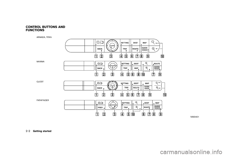 NISSAN FRONTIER 2006 D22 / 1.G Navigation Manual 
NAI0401
CONTROL BUTTONS AND
FUNCTIONS2-2
Getting started 